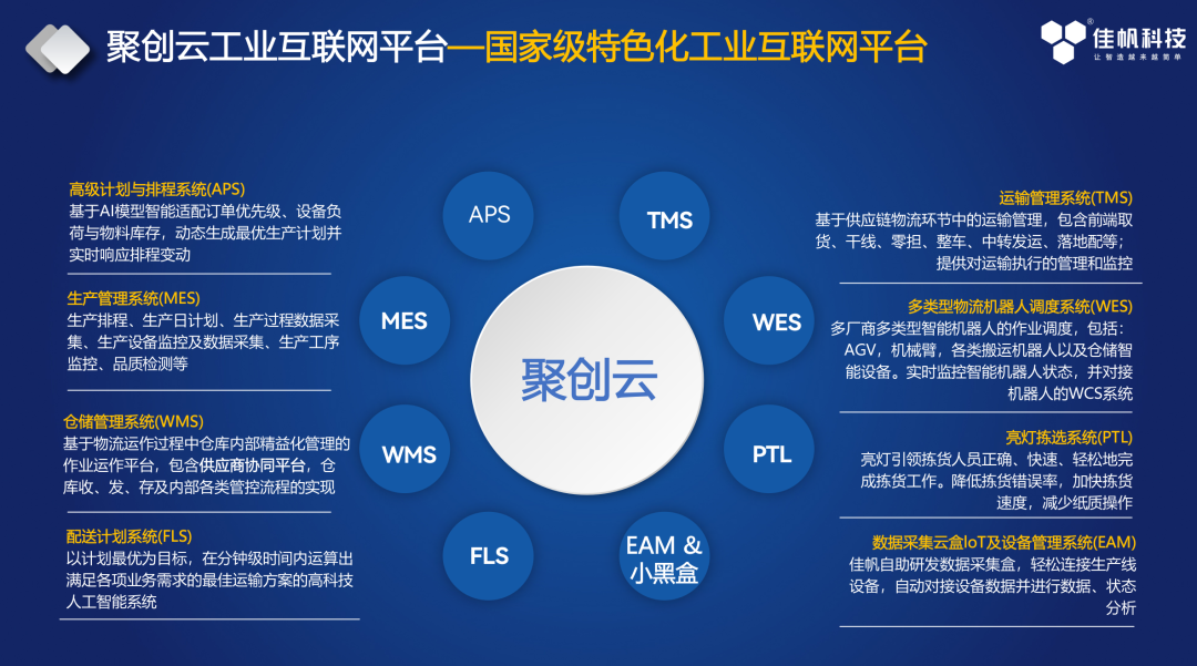 創(chuàng)新驅(qū)動，自主可控：佳帆科技2025年度產(chǎn)品創(chuàng)新與燈塔工廠之路